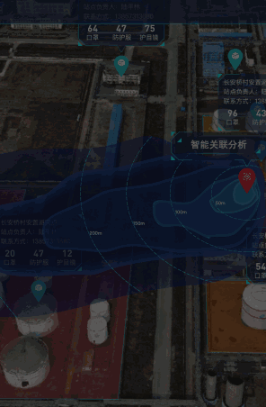 有毒有害气体环境风险预警体系